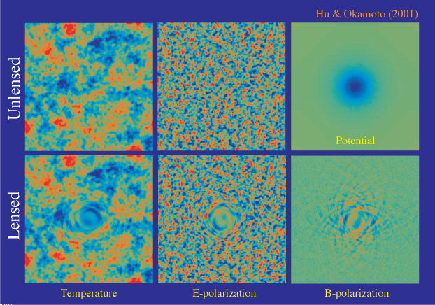 CMB Lensing