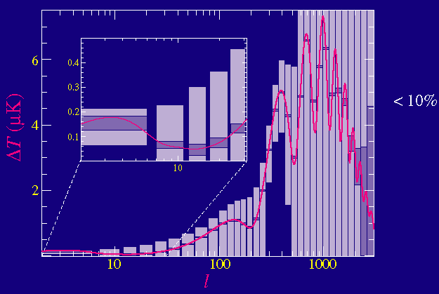 CMB Introduction