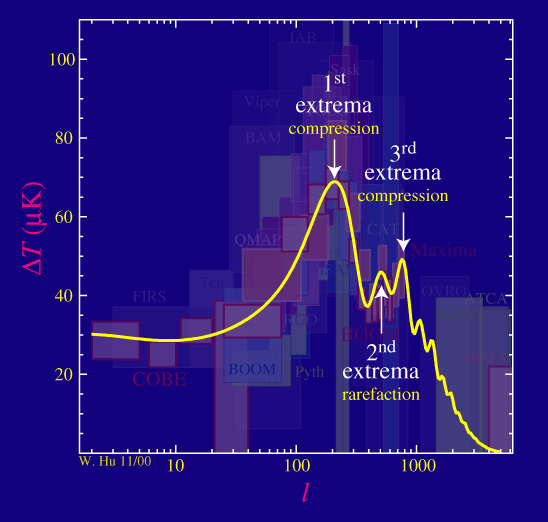 CMB Introduction