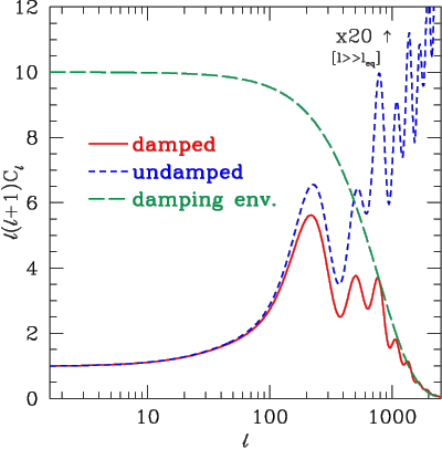 cut off wavelength definition physics