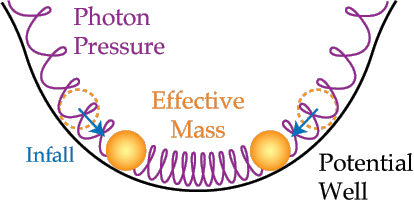 CMB Introduction