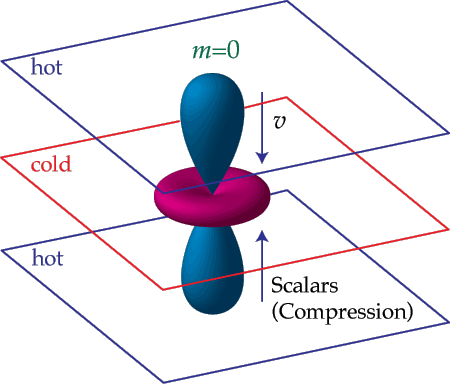 CMB Introduction