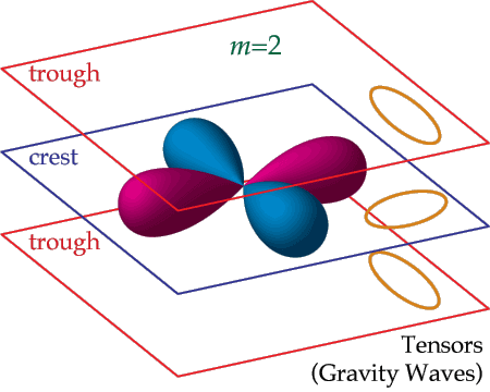 CMB Introduction