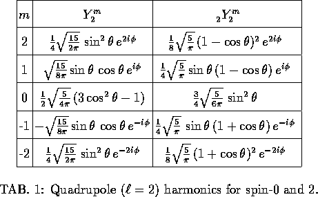 \begin{figure}
\begin{center}
\begin{tabular}
{\vert c \vert c \vert c \vert }
\...
 ...rupole ($\ell=2$) harmonics for spin-$0$\space and $2$. \end{center}\end{figure}